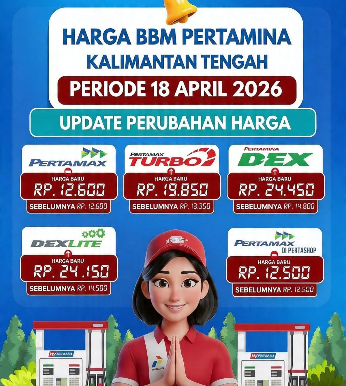 Harga BBM Non-Subsidi Mendadak Naik